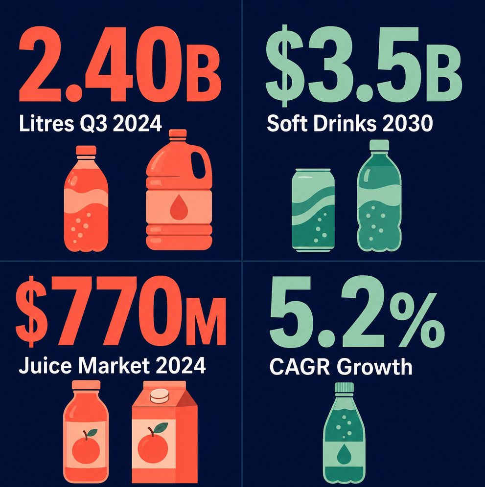 Infographic: How to Start a Wholesale Beverages Business with Meydan Free Zone