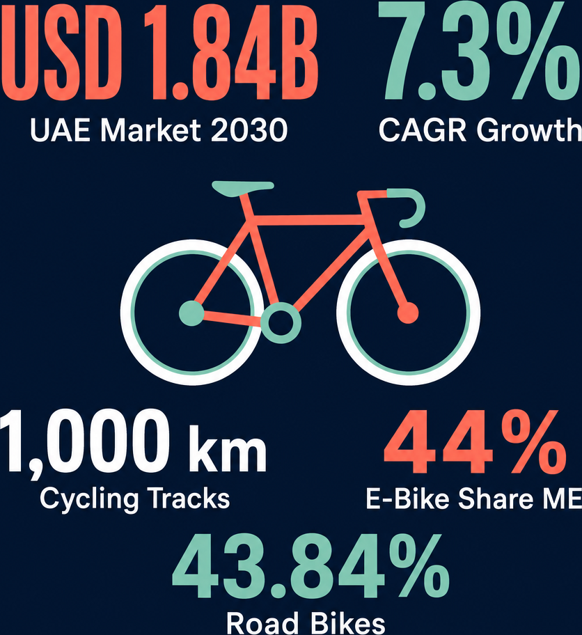 Infographic: How to Start a Wholesale Bicycles & Accessories Business with Meydan Free Zone