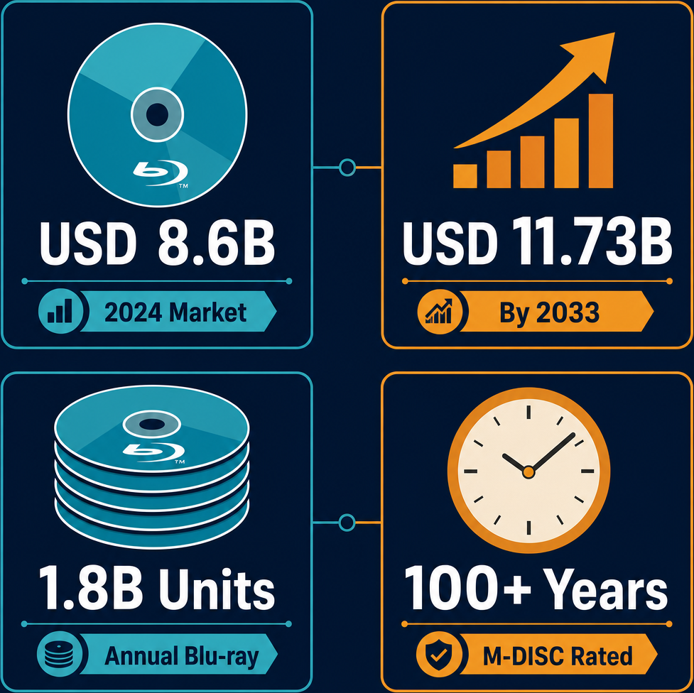 Infographic: How to Start a Wholesale Blank Audio & Video Tapes, Diskettes, Magnetic & Optical Disks Business with Meydan Free Zone