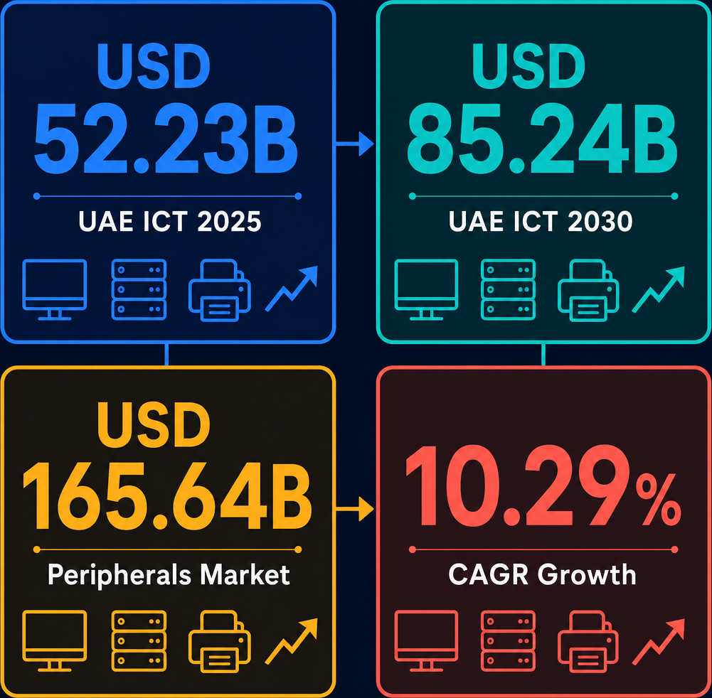 Infographic: How to Start a Wholesale Computer & Peripheral Equipment Business with Meydan Free Zone