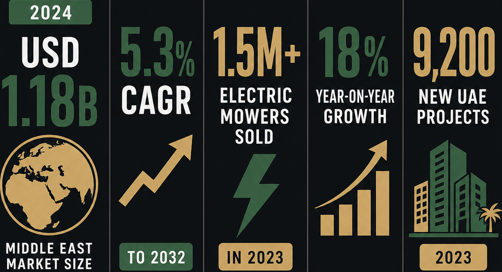 Infographic: How to Start a Wholesale Lawn Mowers Business with Meydan Free Zone