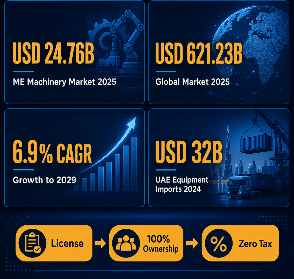 Infographic: How to Start a Wholesale Machinery, Equipment & Supplies Business with Meydan Free Zone