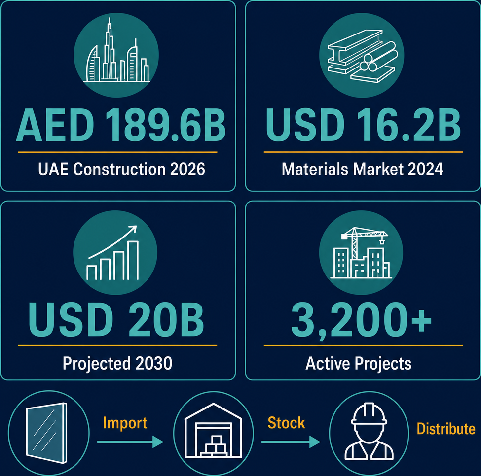 Infographic: How to Start a Wholesale of Flat Glass Business with Meydan Free Zone