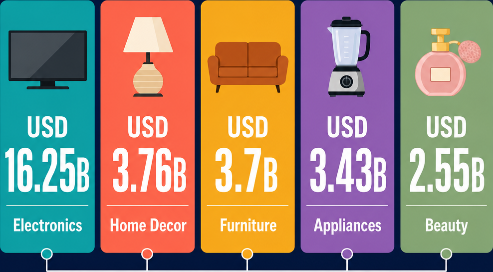 Infographic: How to Start a Wholesale of Household Products Business with Meydan Free Zone