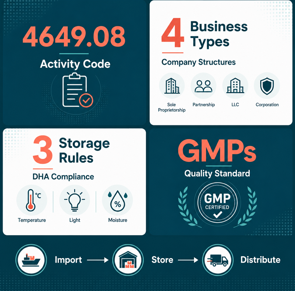 Infographic: How to Start a Wholesale of Pharmaceutical and Medical Goods Business with Meydan Free Zone?