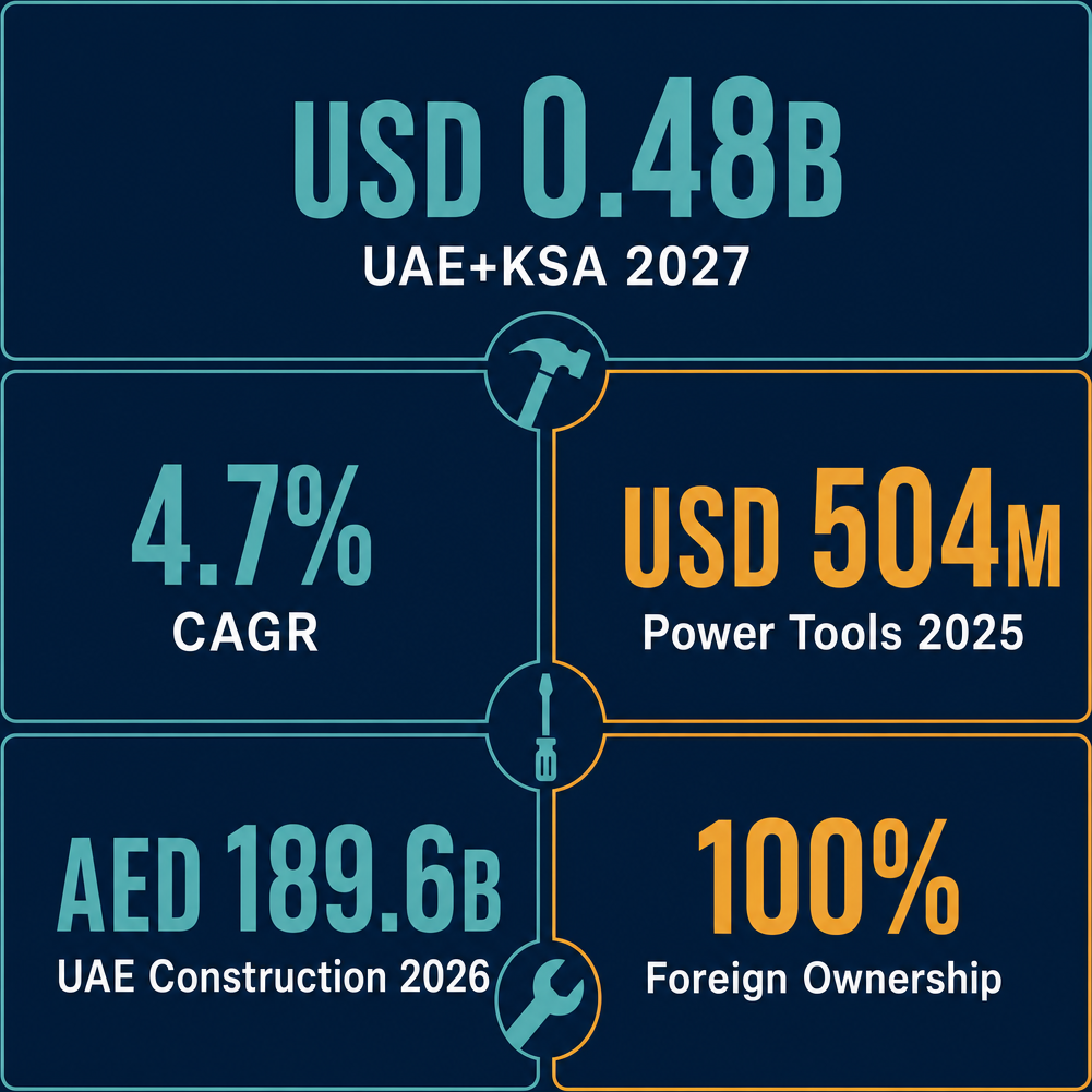 Infographic: How to Start a Wholesale of Tools such as Hammers, Saws, Screwdrivers and Other Hand Tools Business with Meydan Free Zone