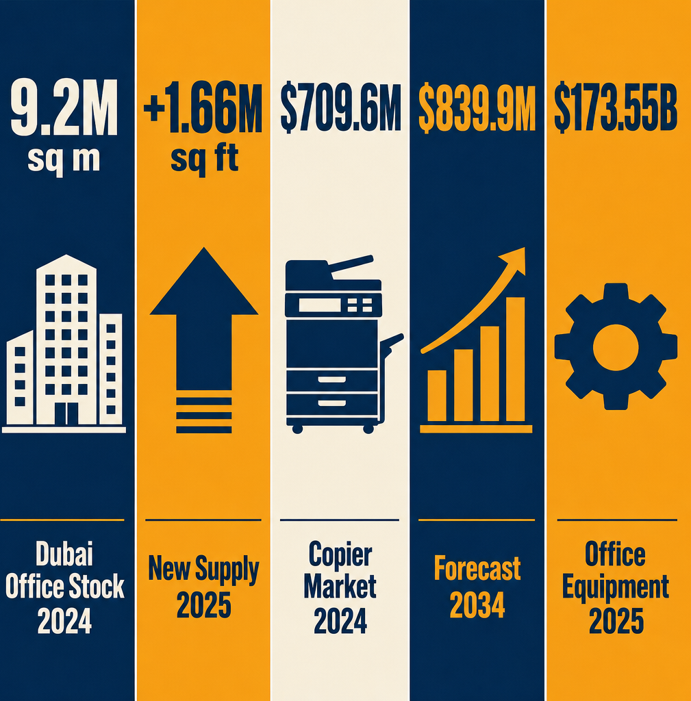 Infographic: How to Start a Wholesale Office Machinery & Equipment Business with Meydan Free Zone