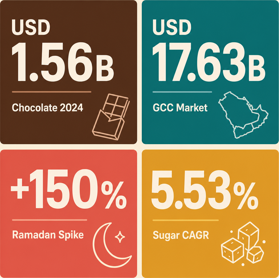 Infographic: How to Start a Wholesale Sugar, Chocolate & Confectionery Business with Meydan Free Zone