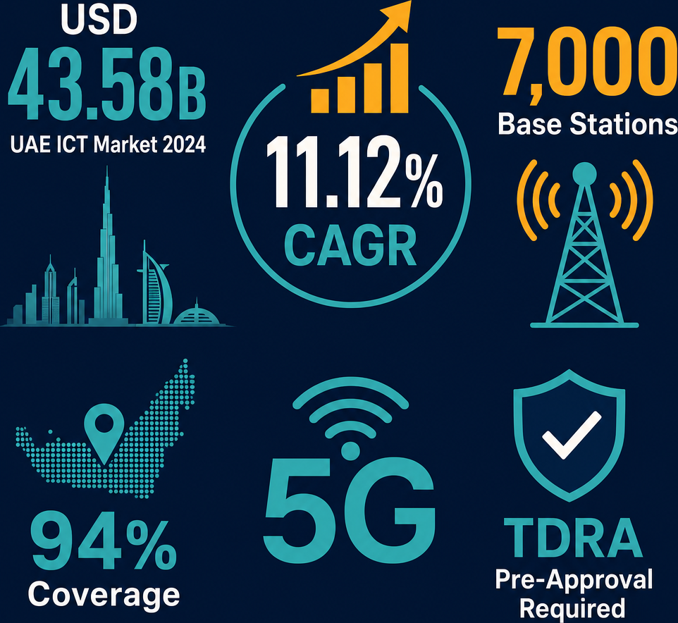Infographic: How to Start a Wireless Equipment & Instruments Trading Business with Meydan Free Zone