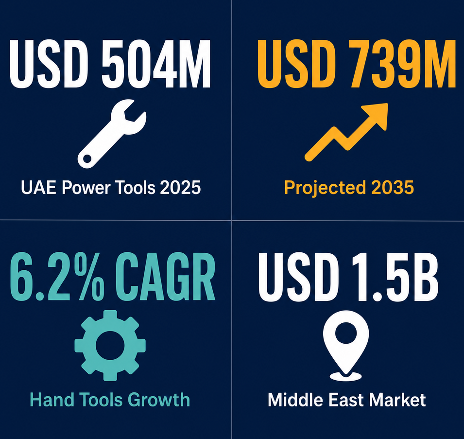 Infographic: How to Start a Workshop Hardware & Tools Trading Business in Dubai with Meydan Free Zone