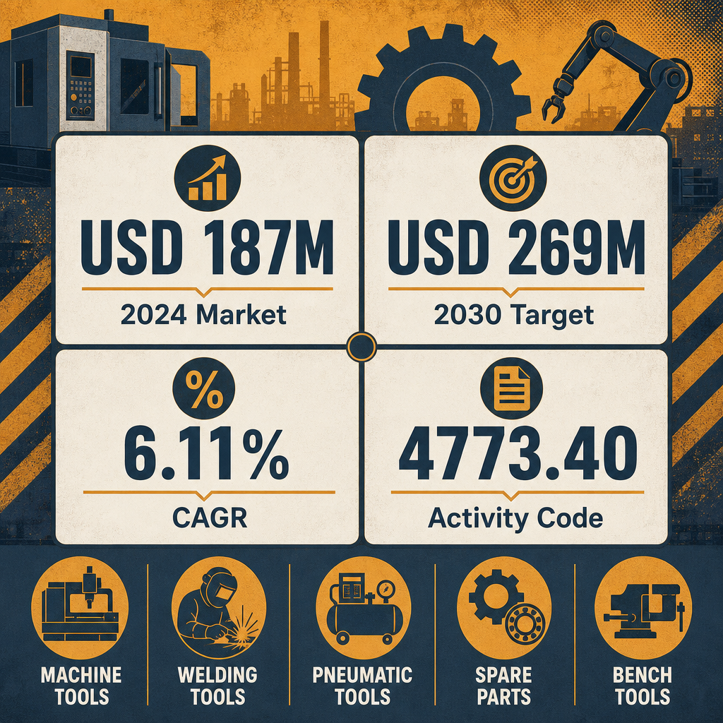 Infographic: How to Start a Workshop Equipment, Machinery & Spare Parts Trading Business with Meydan Free Zone