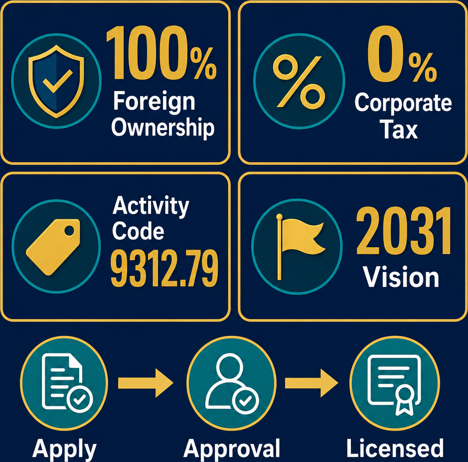 Infographic: How to Start a Wrestling Training Business in Dubai with Meydan Free Zone