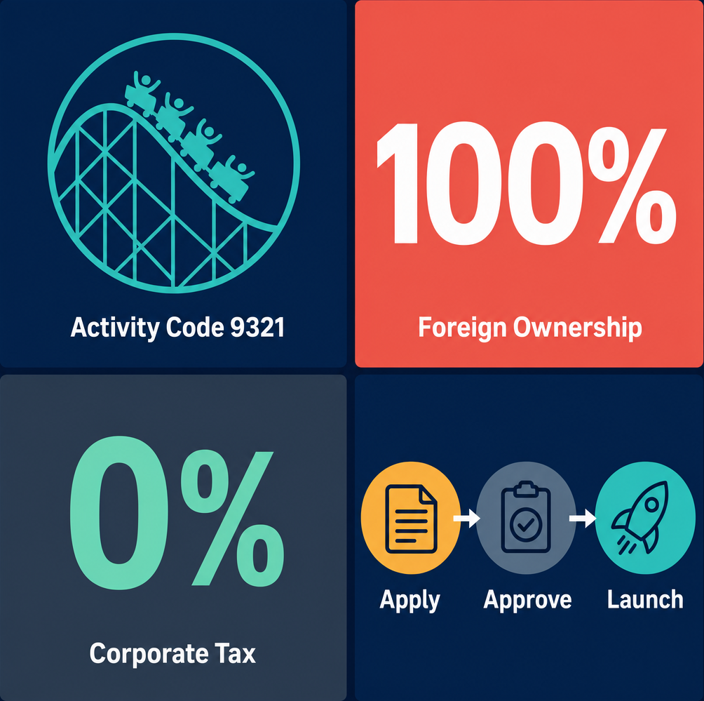 Infographic: How to Start Activities of Amusement and Theme Parks Business in Dubai with Meydan Free Zone