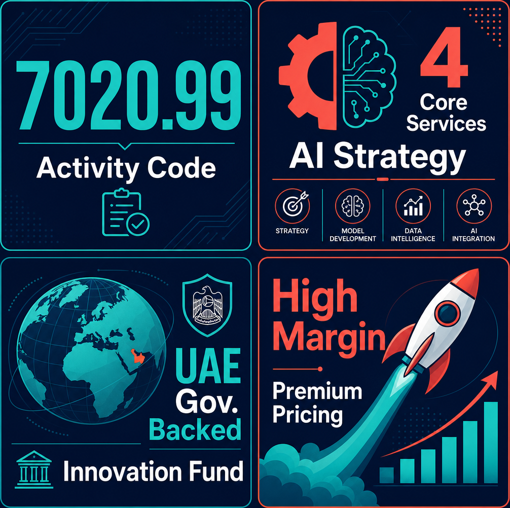 Infographic: How to Start an AI Research and Consulting Firm in Meydan Free Zone