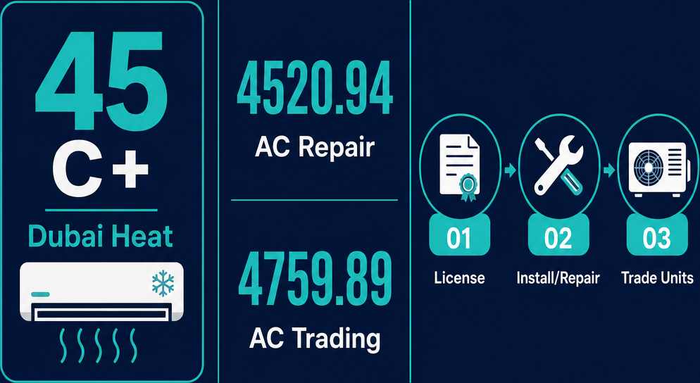 Infographic: How to Start an Air-Condition Trading or Air-Conditioning Service Business with Meydan Free Zone?