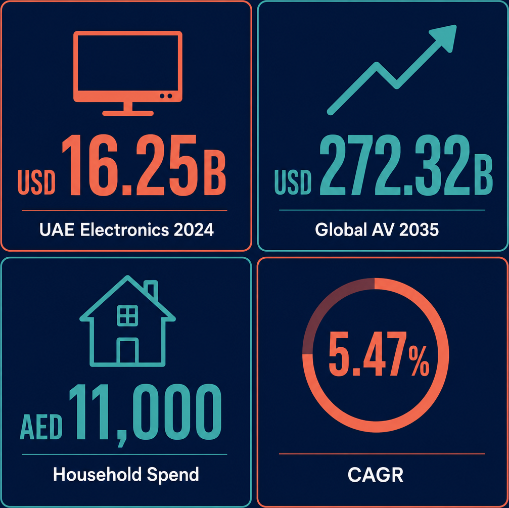 Infographic: How to Start an Audio-Visual Equipment Retail Business with Meydan Free Zone