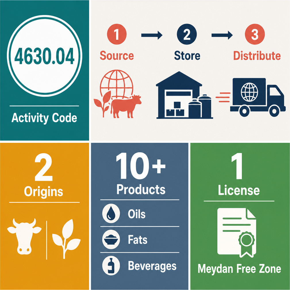 Infographic: How to start an Edible Oils Trading Business in Dubai with Meydan Free Zone?