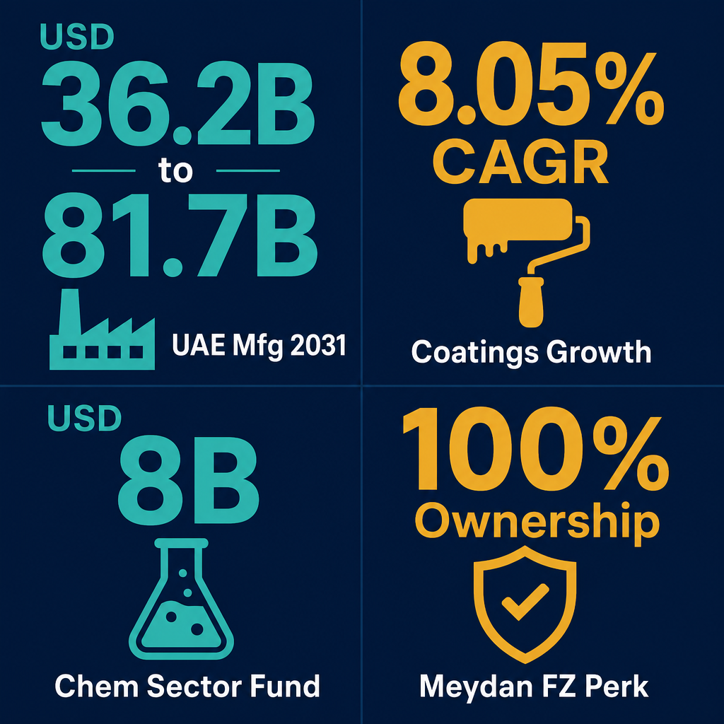 Infographic: How to Start an Industrial Solvents Trading Business with Meydan Free Zone