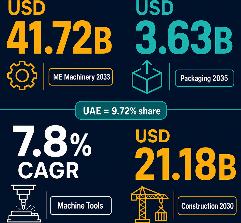 Infographic: How to Start an Industrial, Trade and Navigation Machinery Wholesale Business with Meydan Free Zone