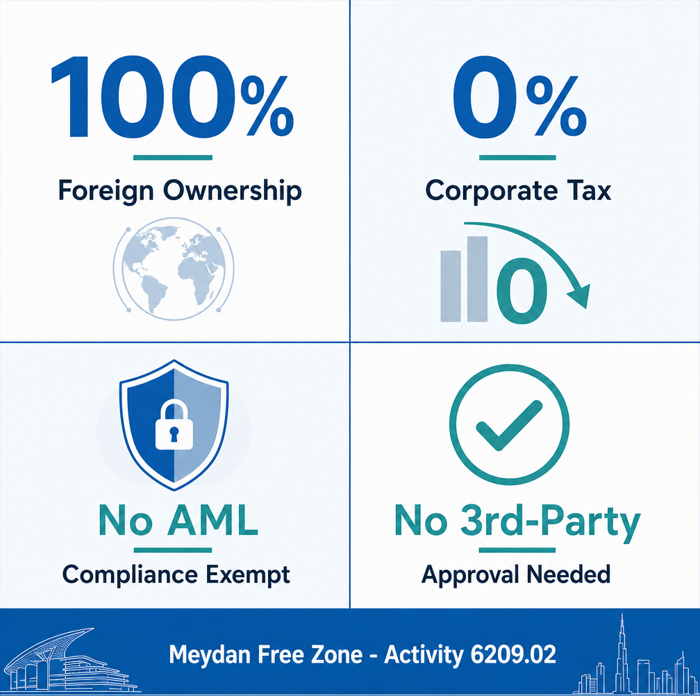 Infographic: How to Start an Installation of Personal Computers Business in Dubai with Meydan Free Zone