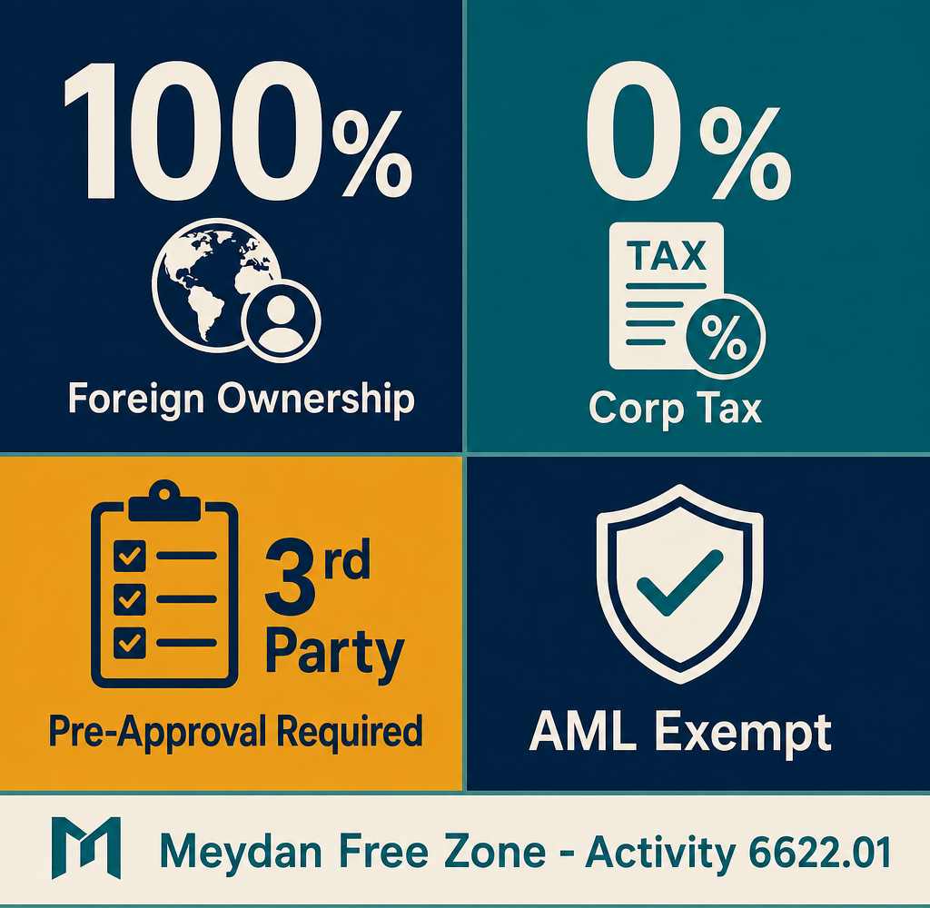 Infographic: How to Start an Insurance And Reinsurance Policies Selling Business Setup