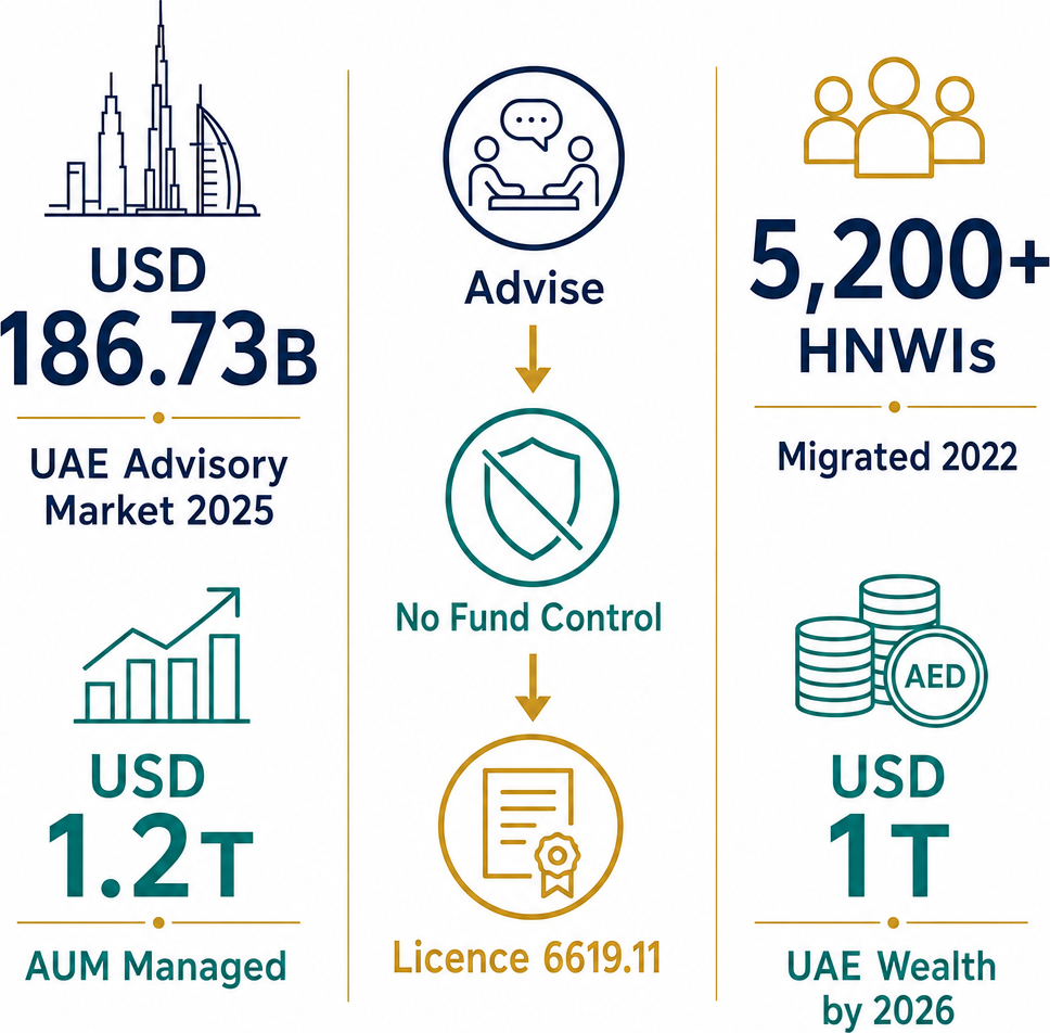 Infographic: How to Start an Investments Consultancy Business with Meydan Free Zone