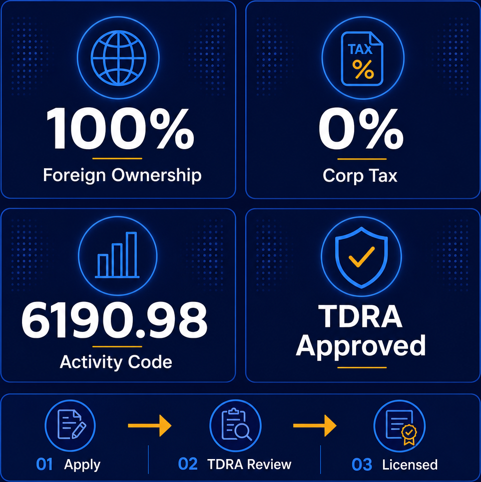 Infographic: How to Start an Internet Services Business in Dubai with Meydan Free Zone