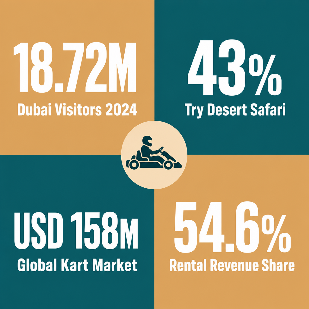 Infographic: How to Start an Off-Road Karts & Spare Parts Trading Business with Meydan Free Zone