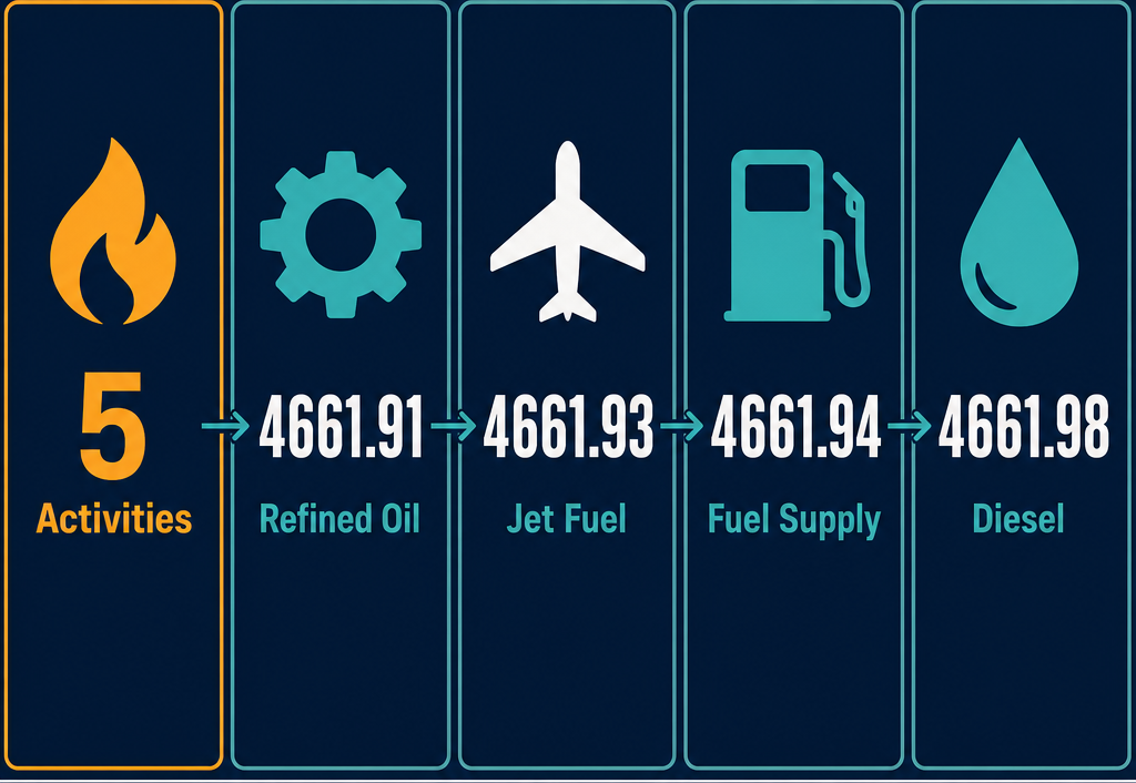 Infographic: How to Start an Oil and Other Petroleum Products Trading Business with Meydan Free Zone