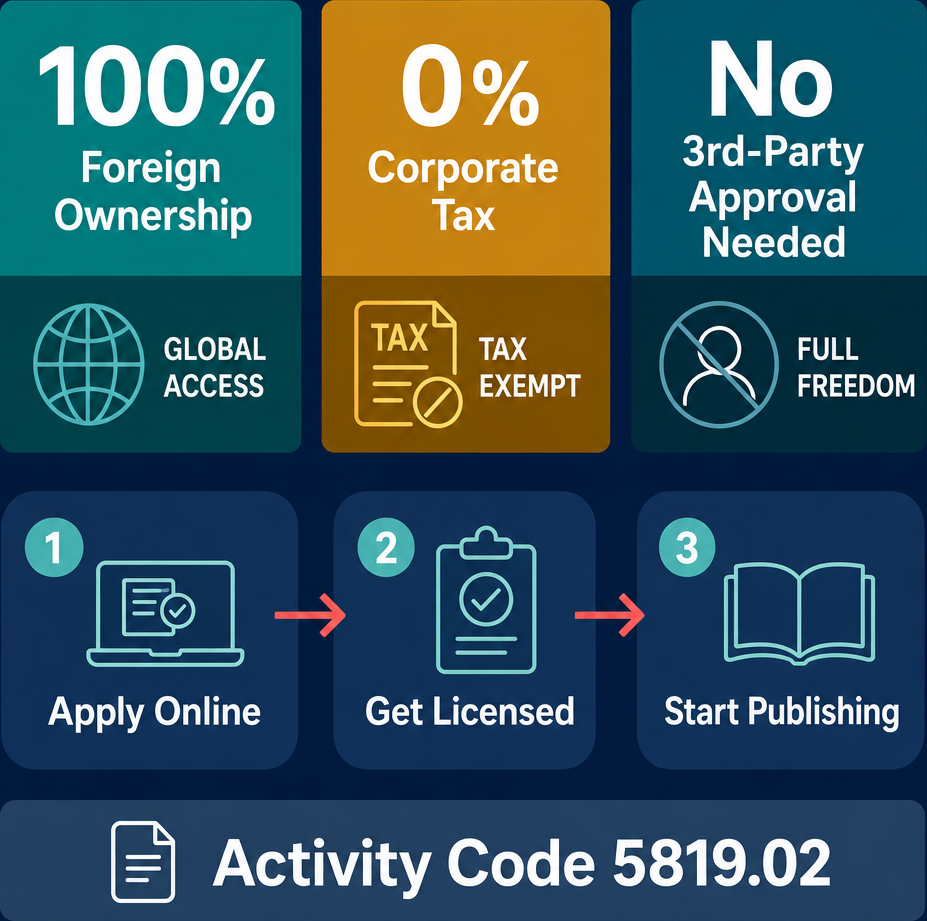Infographic: How to Start an Online Publishing of Statistics or Other Information Business in Dubai with Meydan Free Zone