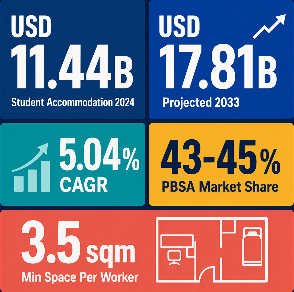 Infographic: How to Start an Other Accommodation Business in Dubai with Meydan Free Zone