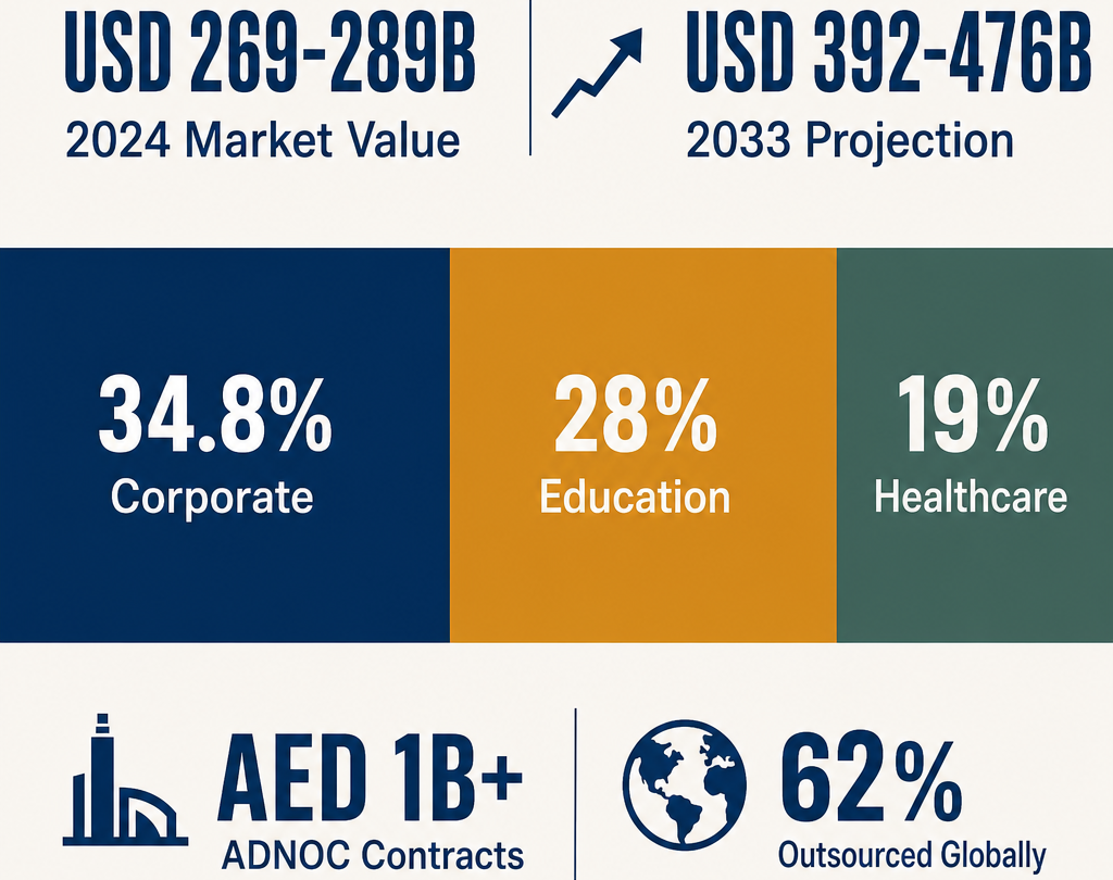 Infographic: How to Start an Other Food Service Activities Business in Dubai with Meydan Free Zone