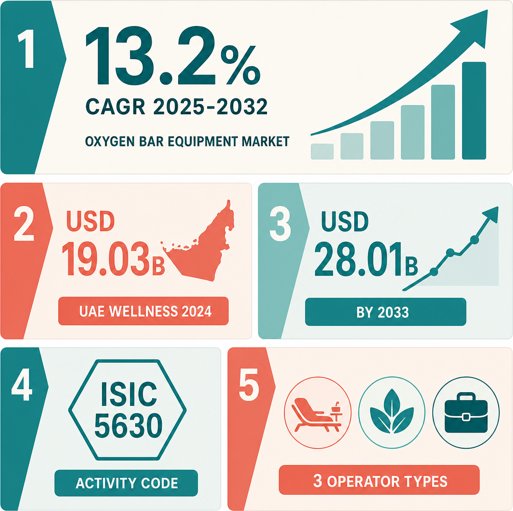 Infographic: How to Start an Oxygen Cafe Business in Dubai with Meydan Free Zone