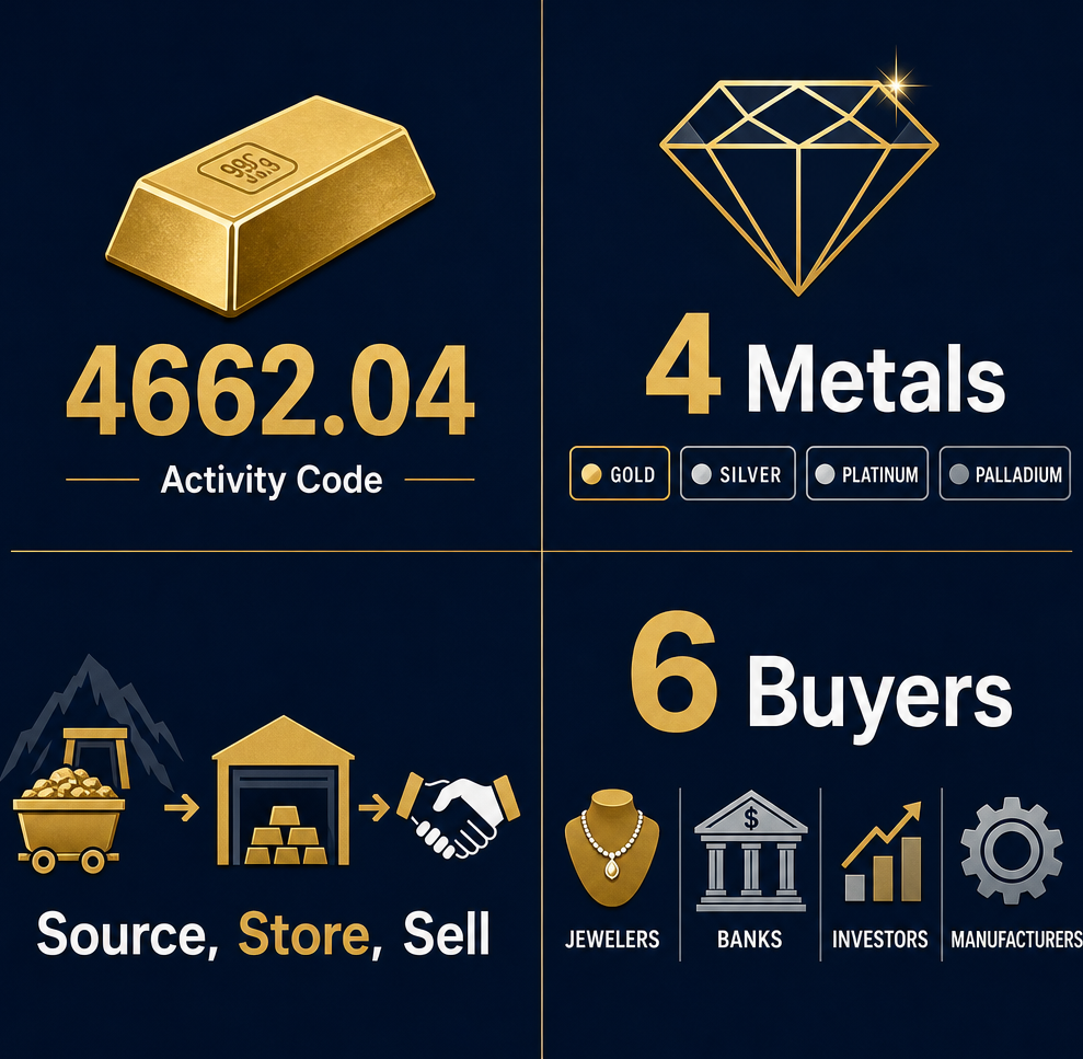 Infographic: How to Start Gold & Diamond Trading in Dubai with Meydan Free Zone?