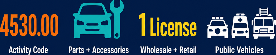 Infographic: How to Start Sale of Motor Vehicle Parts and Accessories in Dubai with Meydan Free Zone?