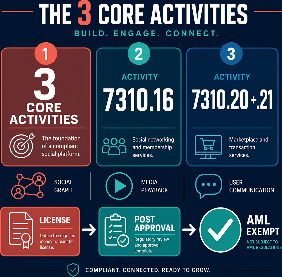 Infographic: Influencer Marketing Services Business License in Dubai