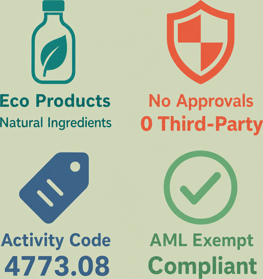 Infographic: Natural Cleaning & Hygiene Chemicals and Supplies