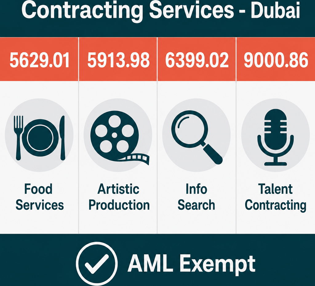 Infographic: Setting up Contracting Services Business in Dubai