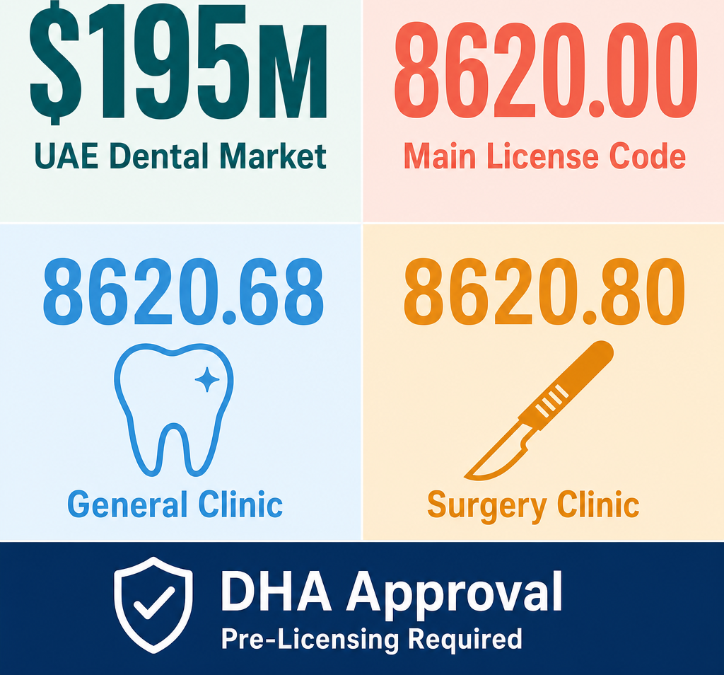 Infographic: Starting a Dental Clinic in Dubai with Meydan Free Zone