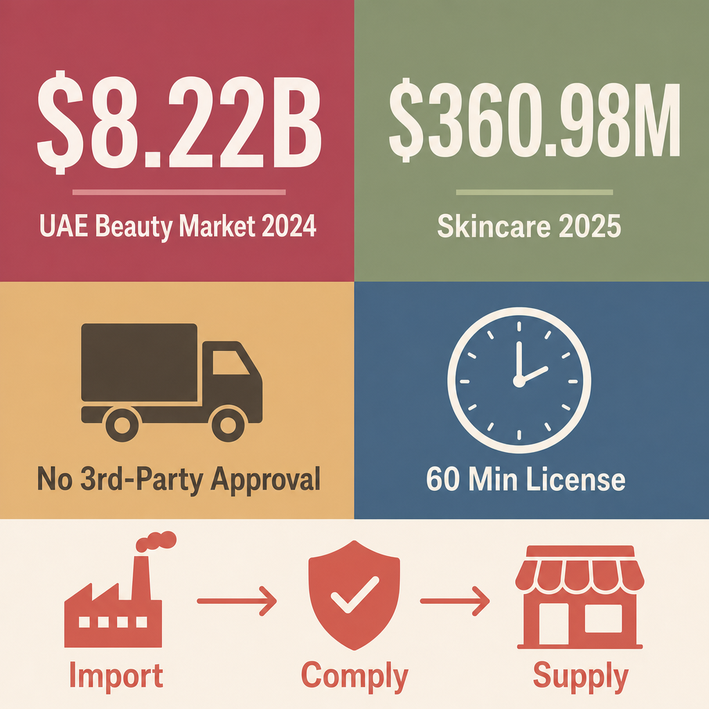 Infographic: Wholesale Cosmetics & Skincare Business in Dubai
