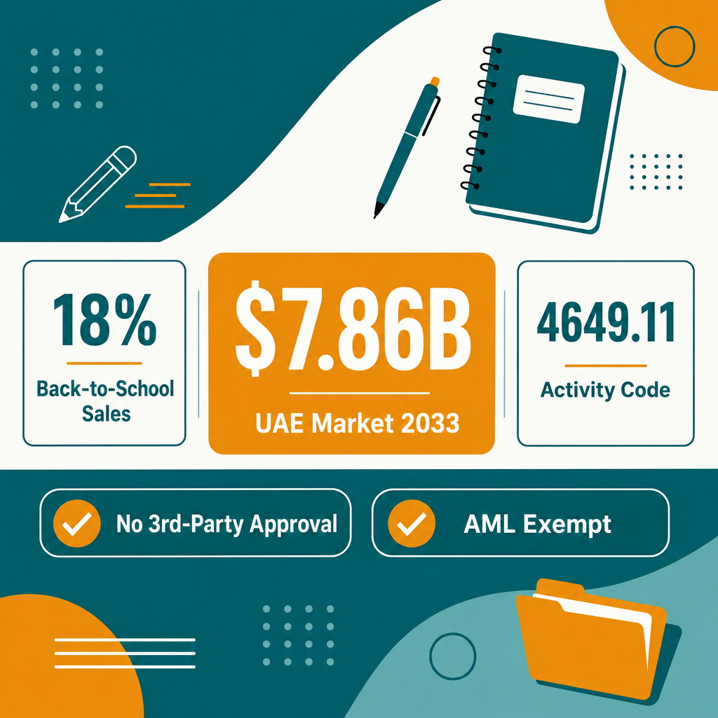 Infographic: Wholesale Office & School Supplies Business in Dubai