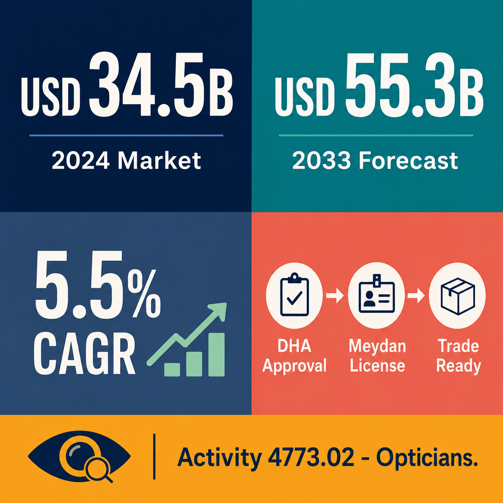 Infographic: How to Start a Opticians Business with Meydan Free Zone