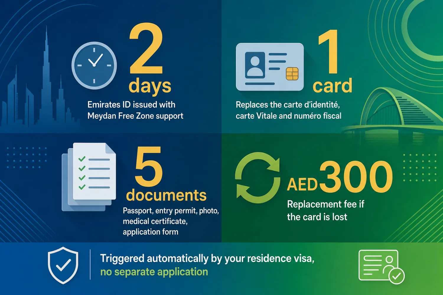 Step-by-step process diagram showing how a UAE Emirates ID is issued through the residency pathway