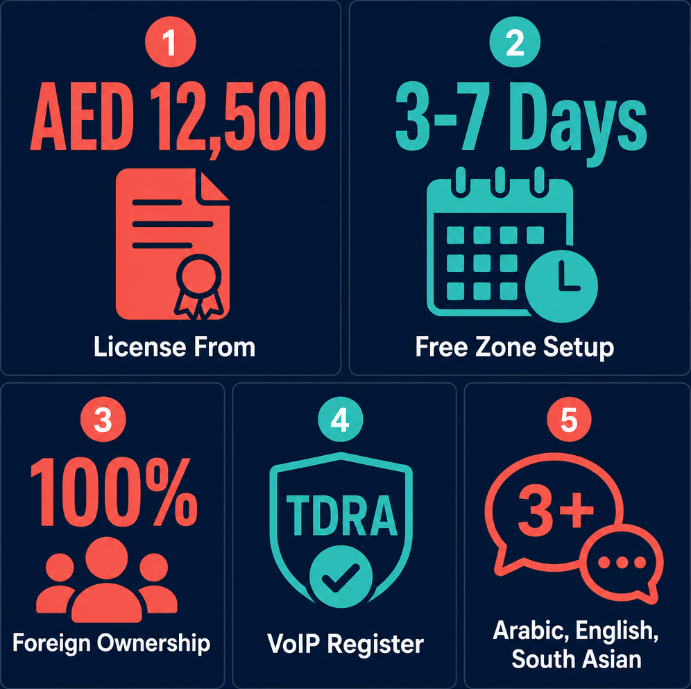 Infographic: How to Open a Call Centre in Dubai