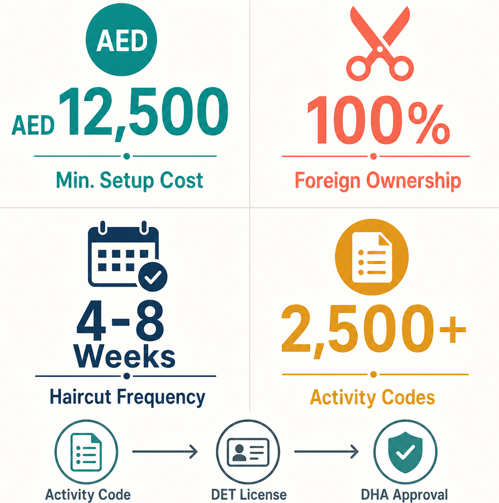 Infographic: How to Open a Children Hairdressing Salon in Dubai