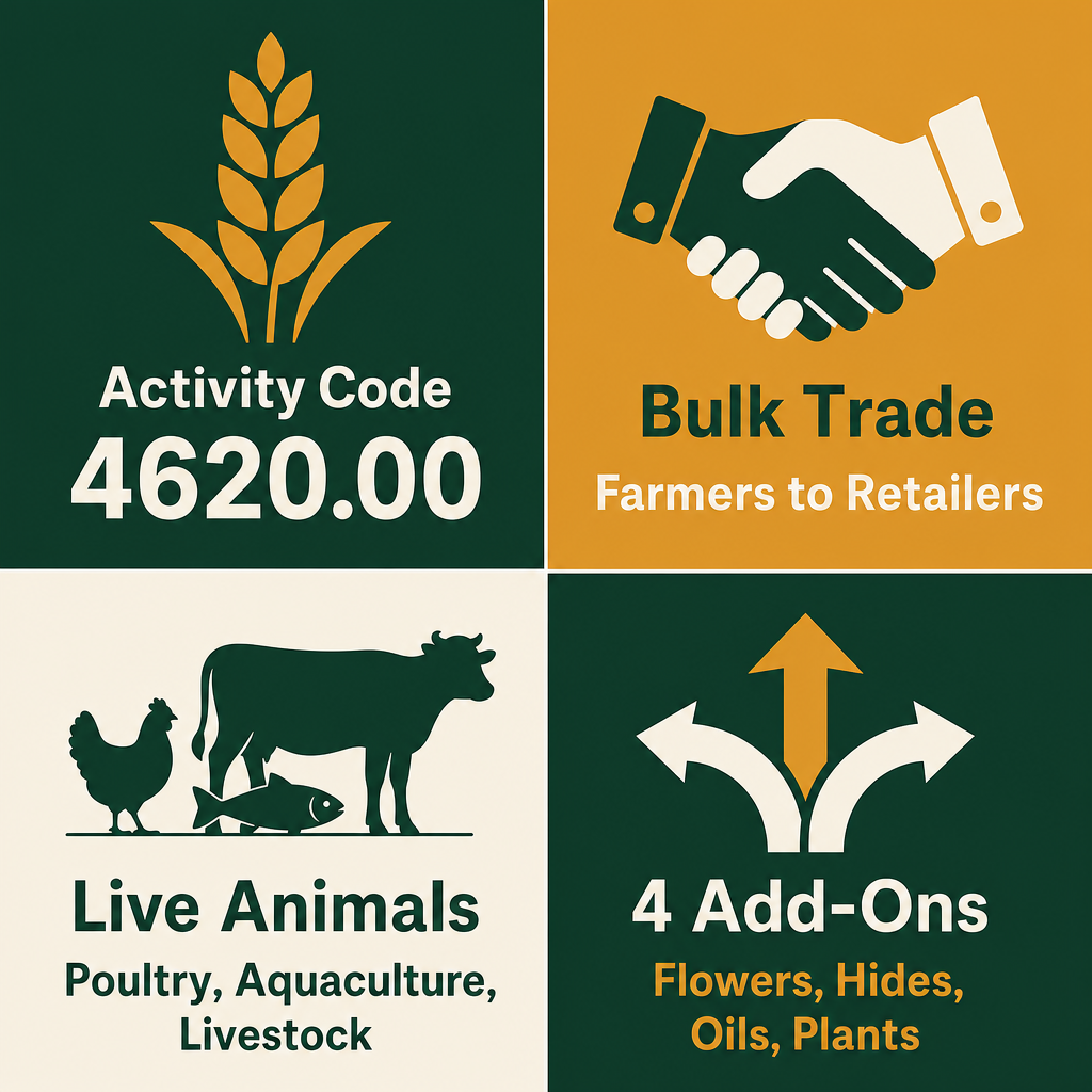 Infographic: How to Start Wholesale Agricultural Products Trading Business?