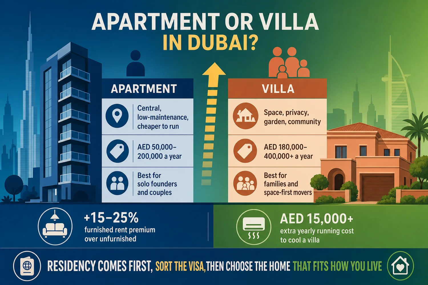 Side-by-side comparison of apartment and villa housing options for expats in Dubai