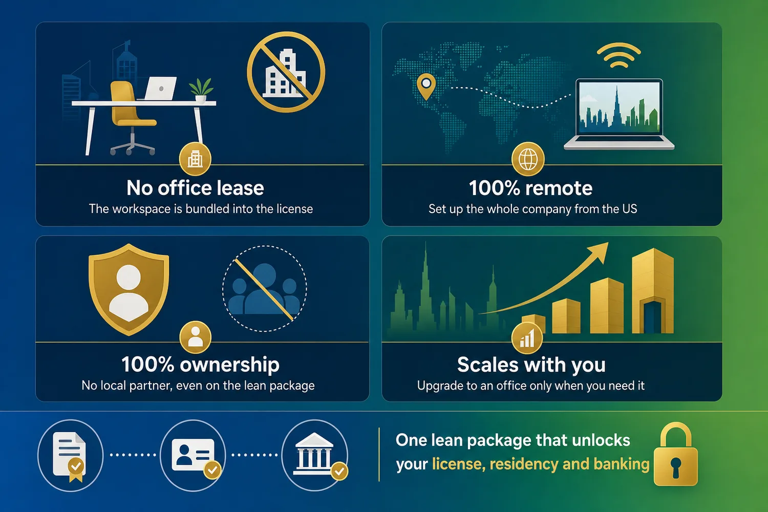 Icon grid showing the key steps and benefits of setting up a Dubai flexi desk company from the US
