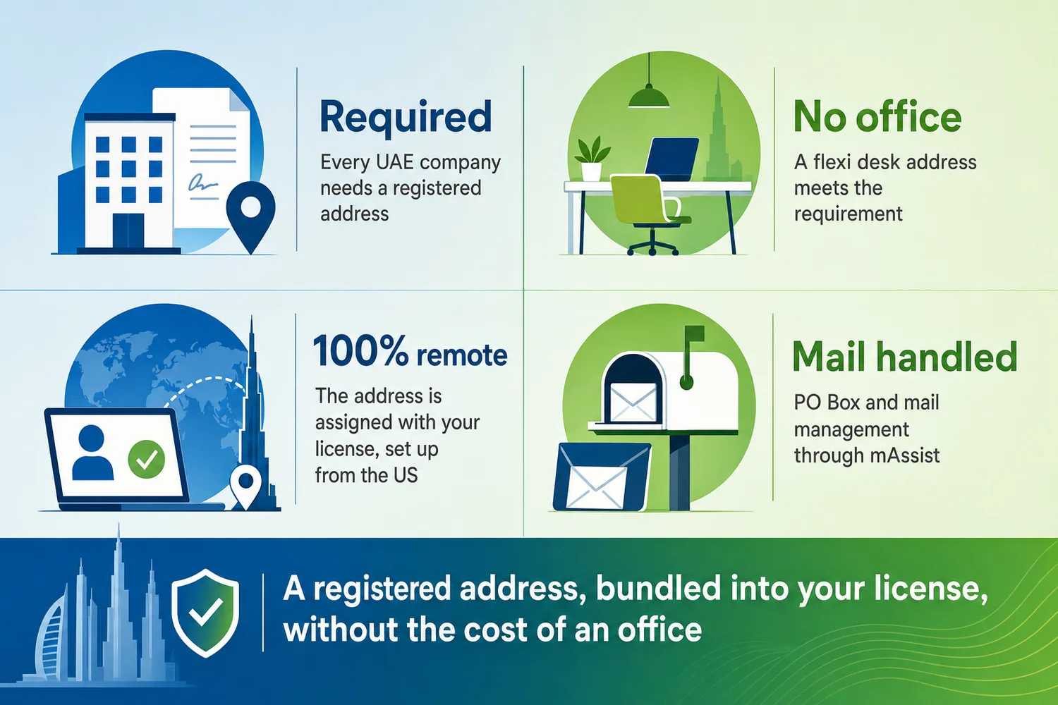 Three comparison columns showing the key components of a Dubai virtual business address setup for remote founders.