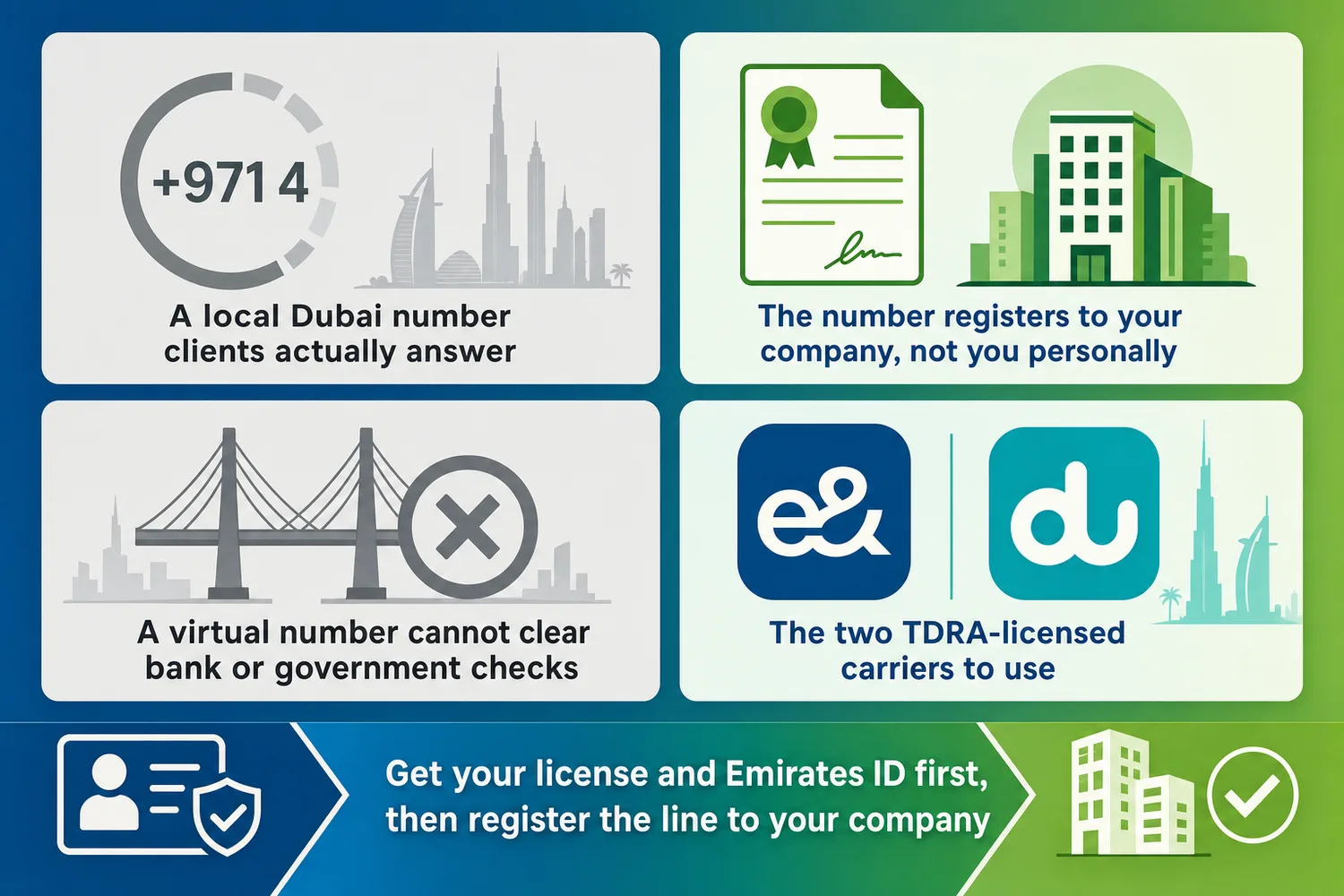 Side-by-side comparison of a virtual number versus a registered company business line in the UAE